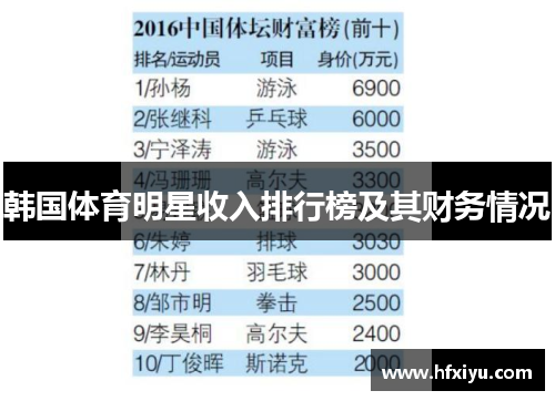 韩国体育明星收入排行榜及其财务情况